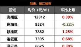 吴江二手房价最新爆料